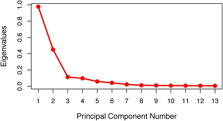 Fig 6