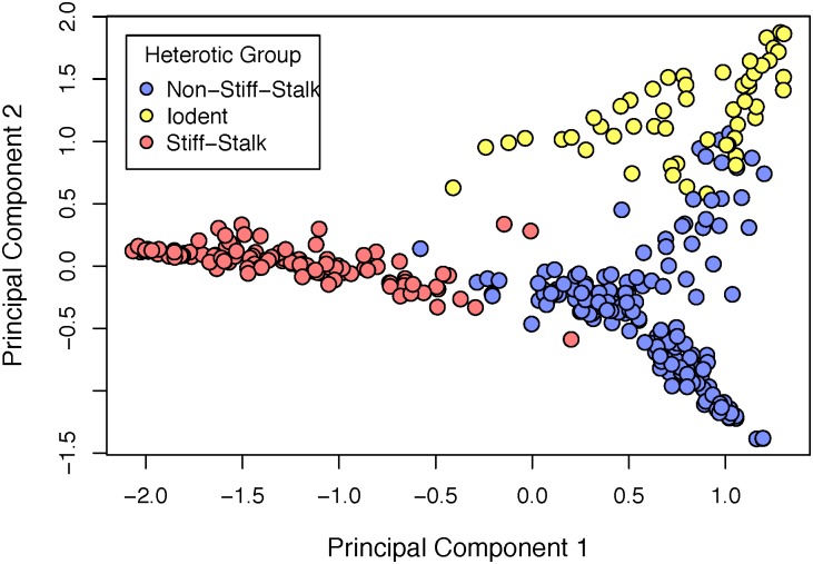 Fig 4