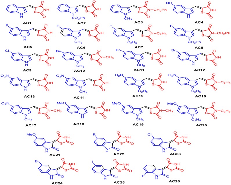 Figure 2