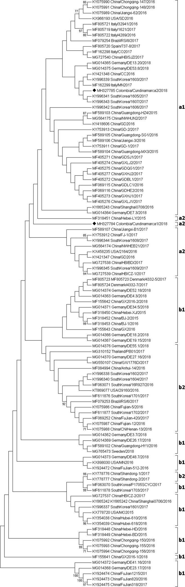 Figure 1