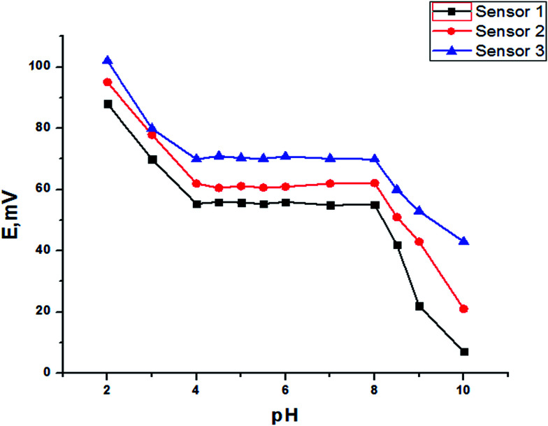 Fig. 9