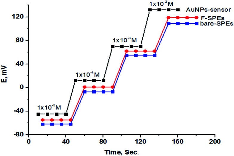 Fig. 10