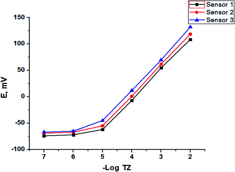 Fig. 7