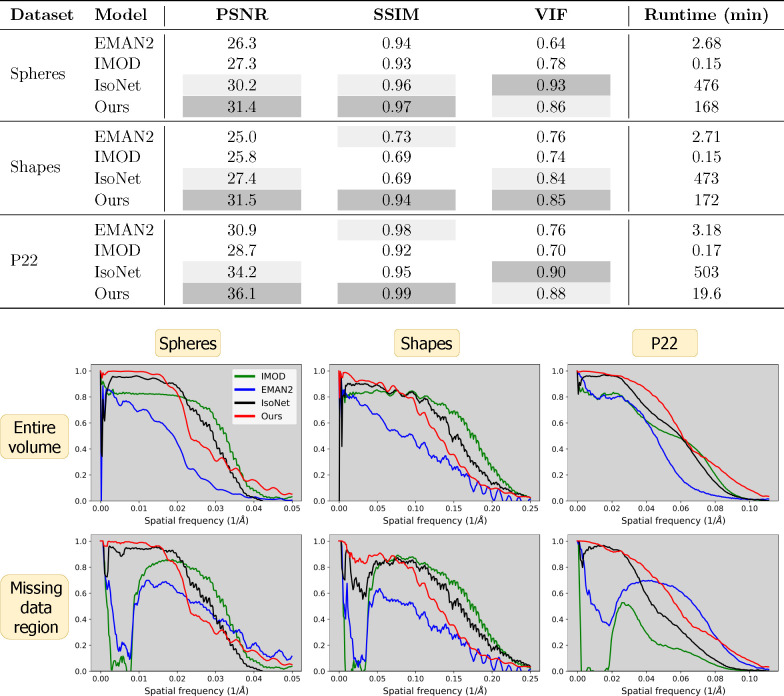 Figure 4 |