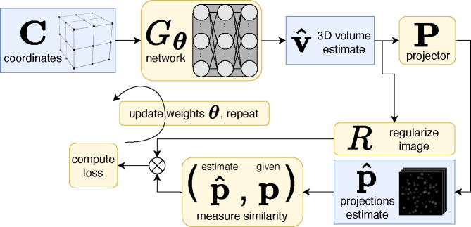 Figure 2 |