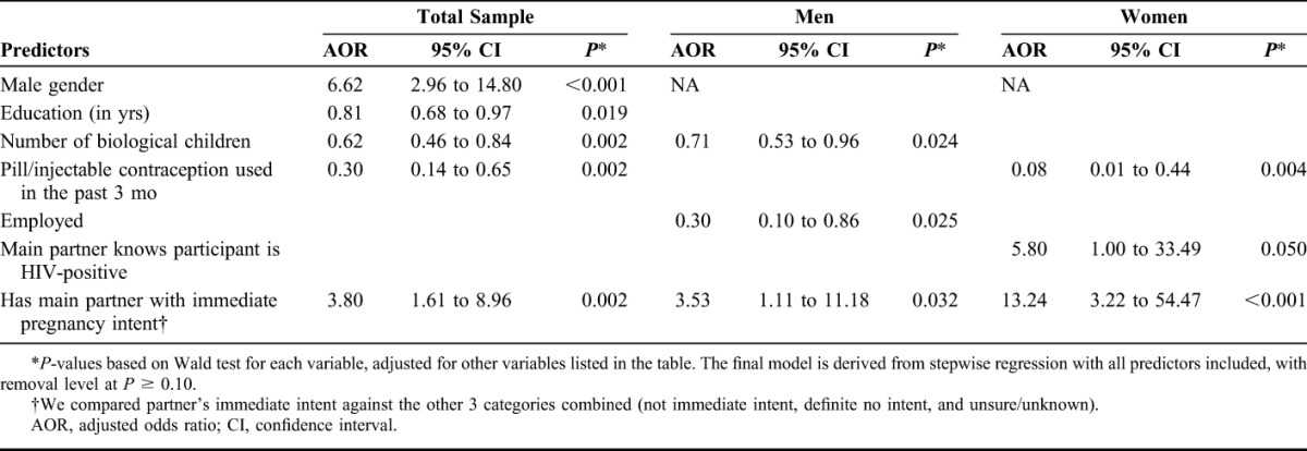 graphic file with name qai-67-s202-g003.jpg