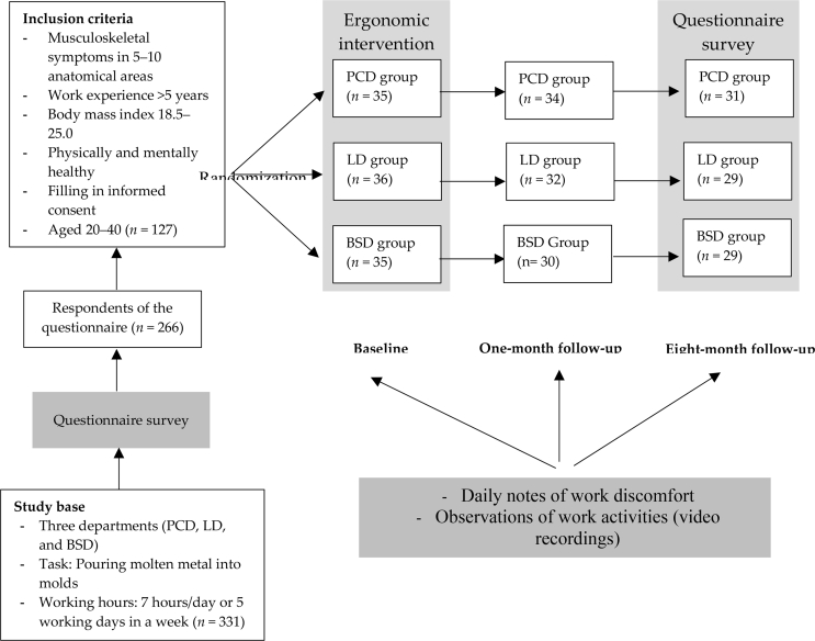 Figure 1