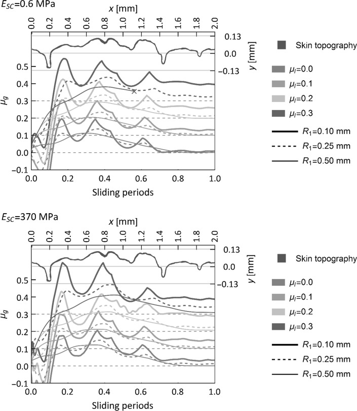 Fig. 6