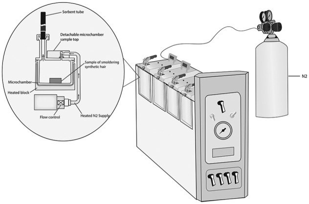 Figure 2.