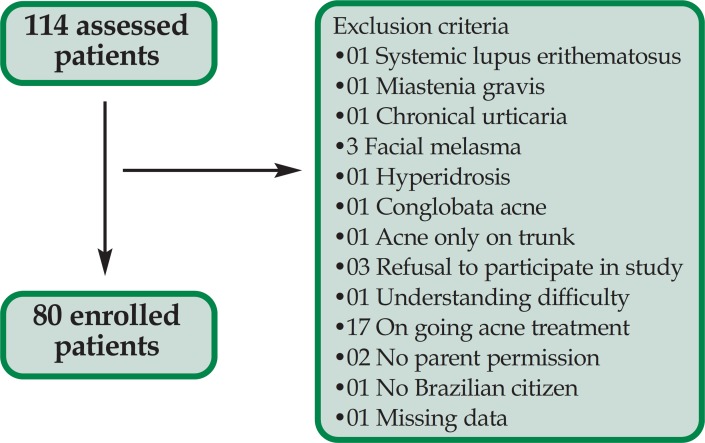 FIGURE 1