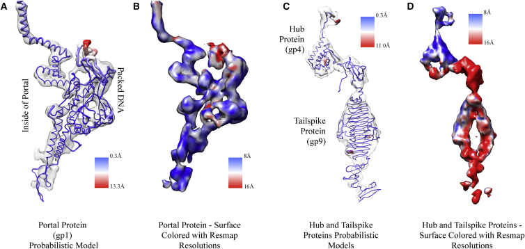 Figure 6