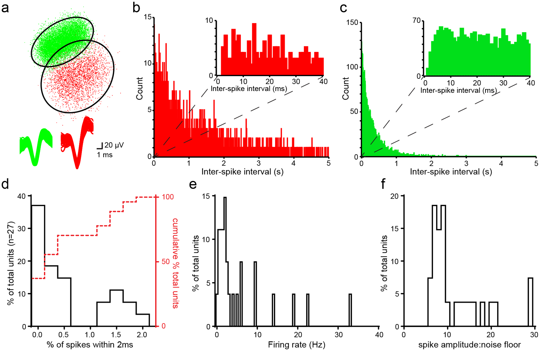 Extended Data Fig. 7