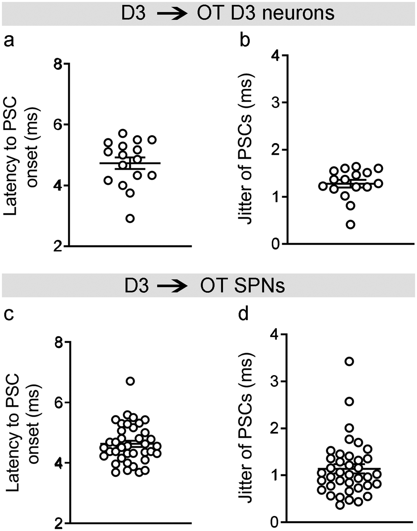 Extended Data Fig. 6