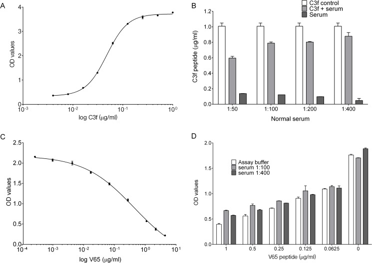 Fig 1