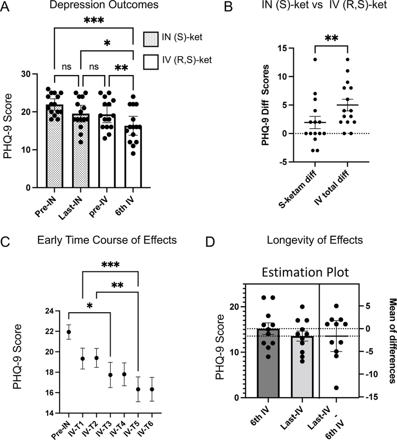 Fig 1: