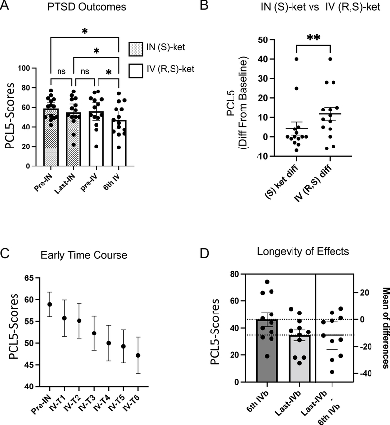 Fig 2: