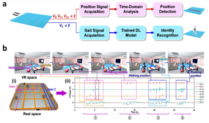 Figure 39