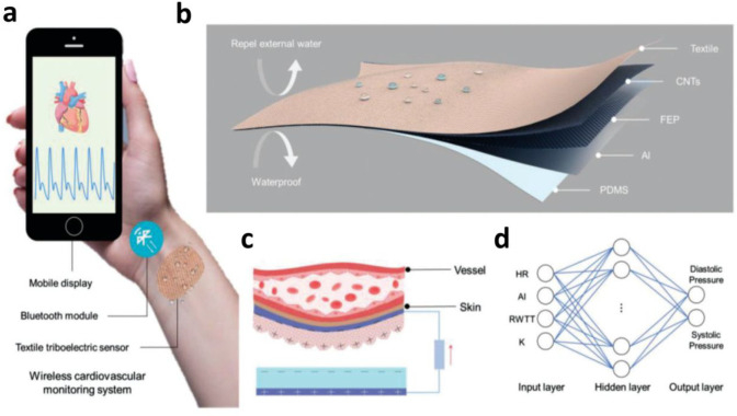 Figure 23