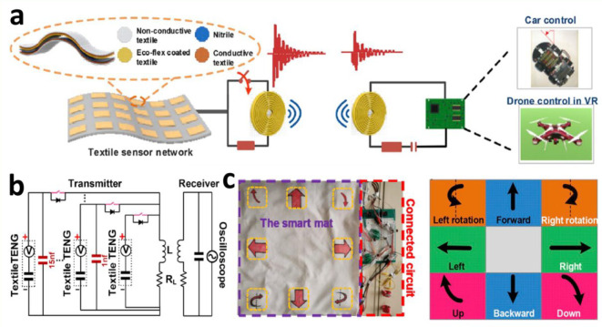 Figure 31