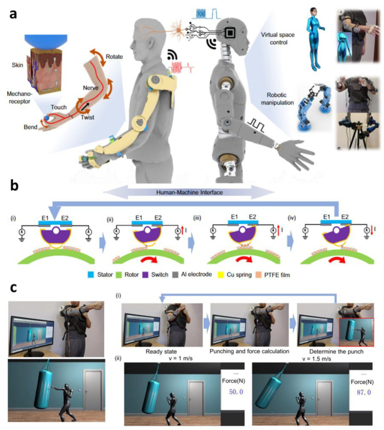 Figure 26