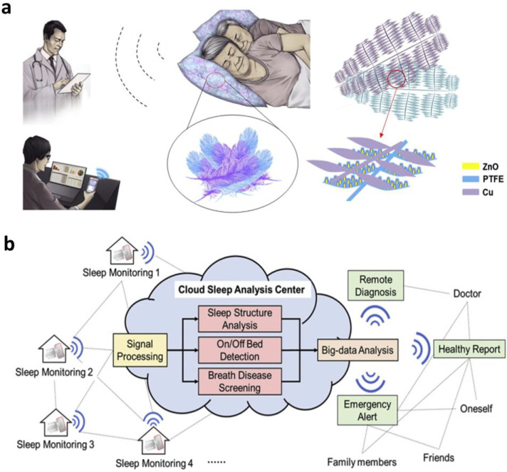 Figure 41