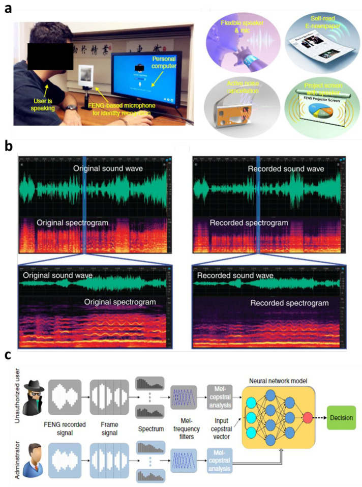 Figure 37