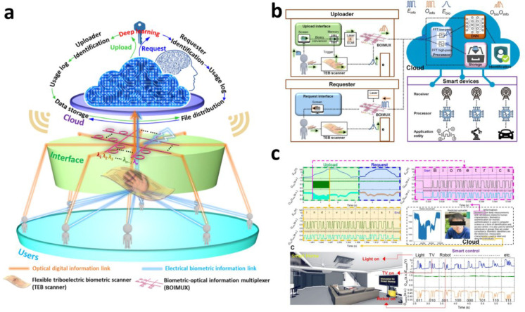 Figure 40