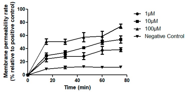 Figure 12