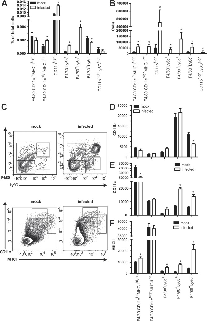 Fig 8