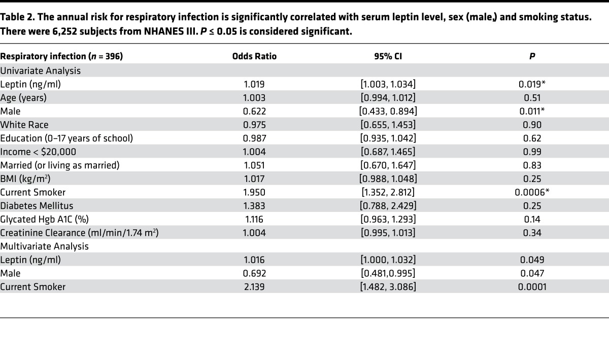 graphic file with name jciinsight-1-82101-g008.jpg