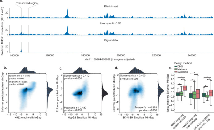 Extended Data Fig. 8