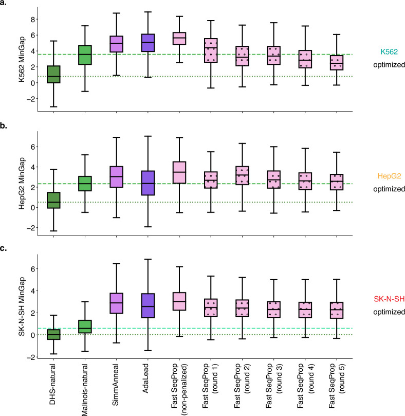 Extended Data Fig. 6