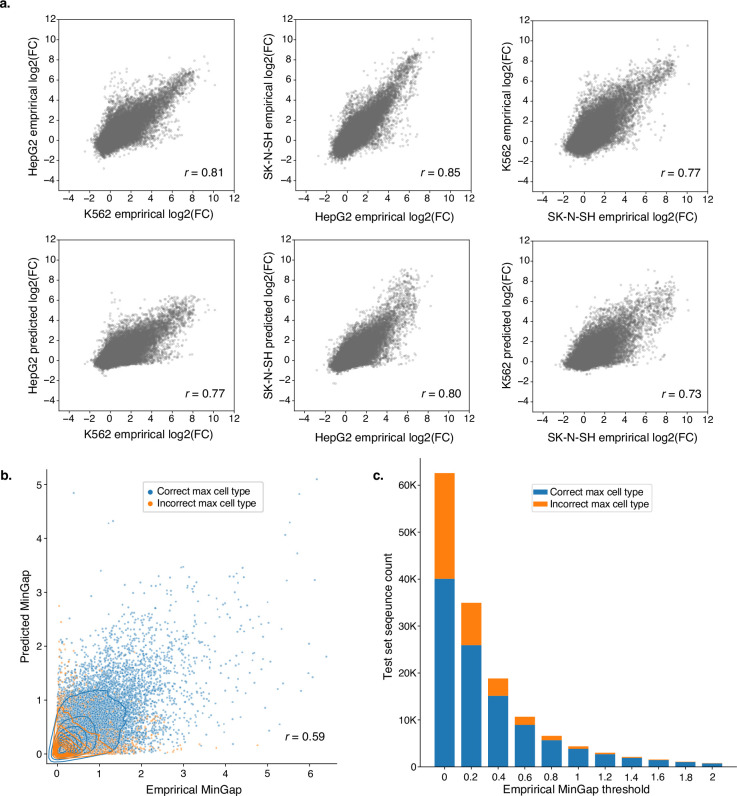 Extended Data Fig. 1