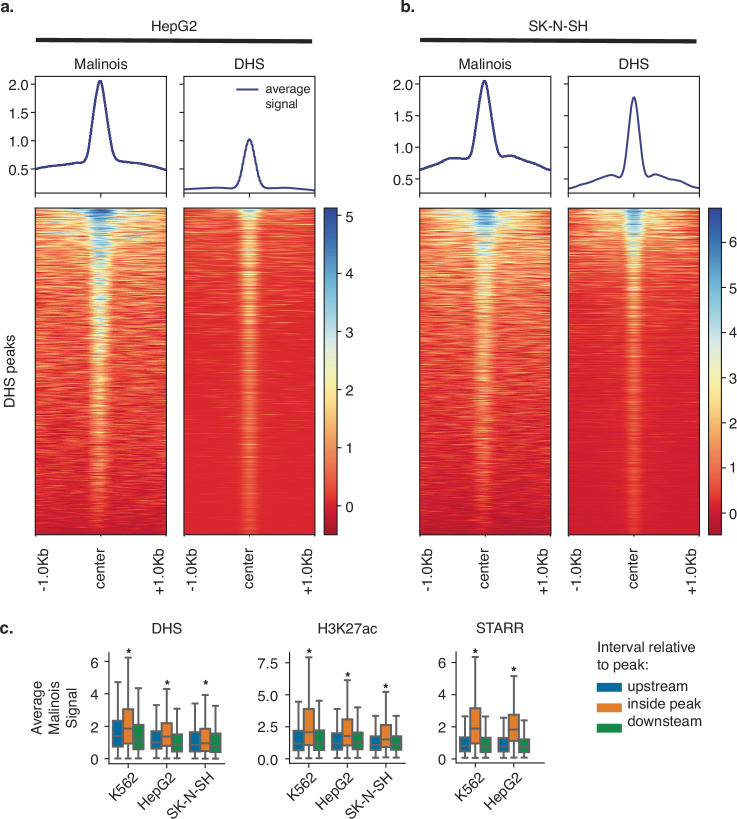 Extended Data Fig. 2