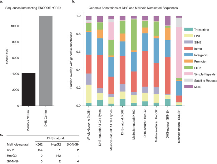 Extended Data Fig. 3