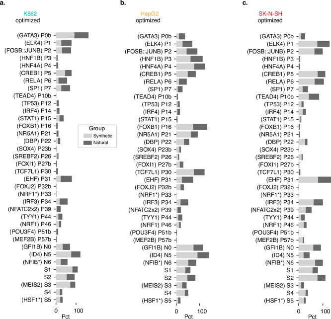 Extended Data Fig. 7