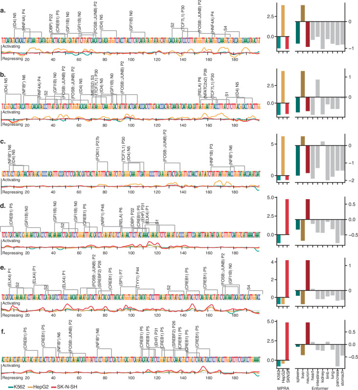 Extended Data Fig. 9