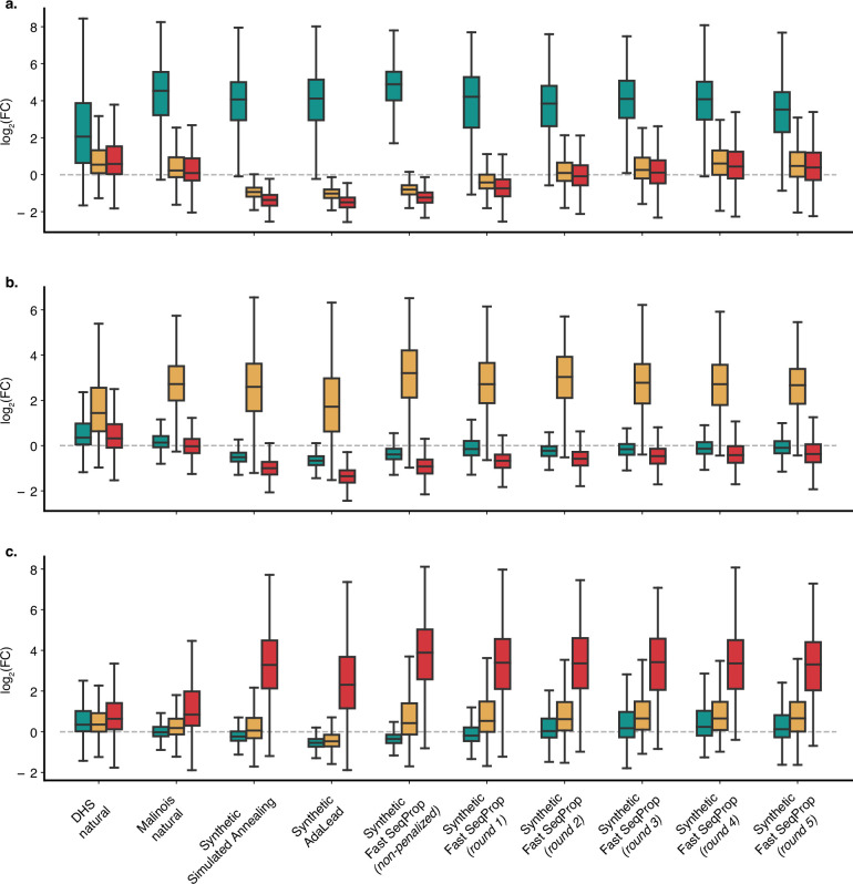 Extended Data Fig. 5