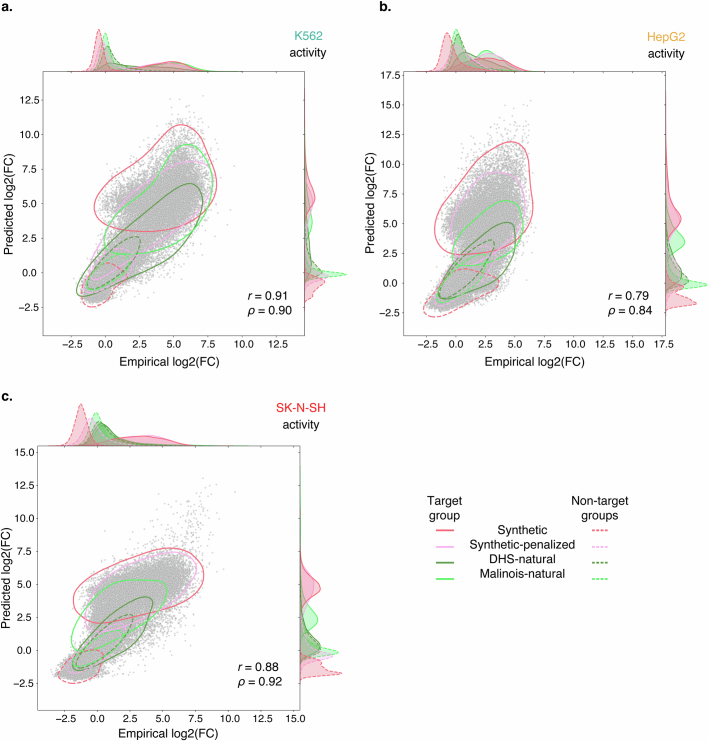 Extended Data Fig. 4