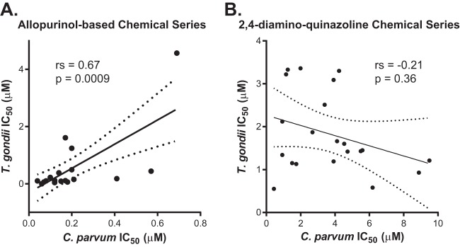 FIG 4