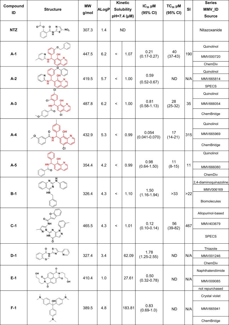 FIG 1