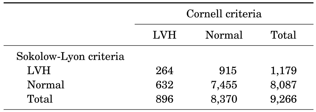 graphic file with name cmj-53-153-i001.jpg