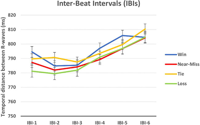 Figure 5