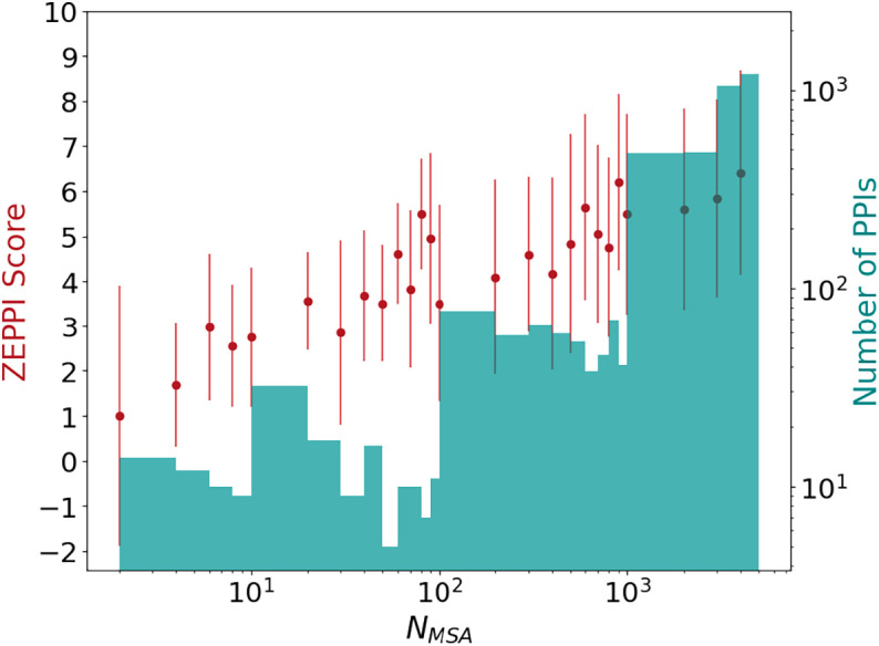 Fig. 3.