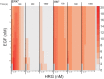 Fig 10