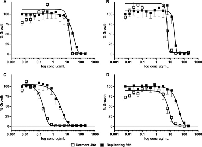 FIG 4