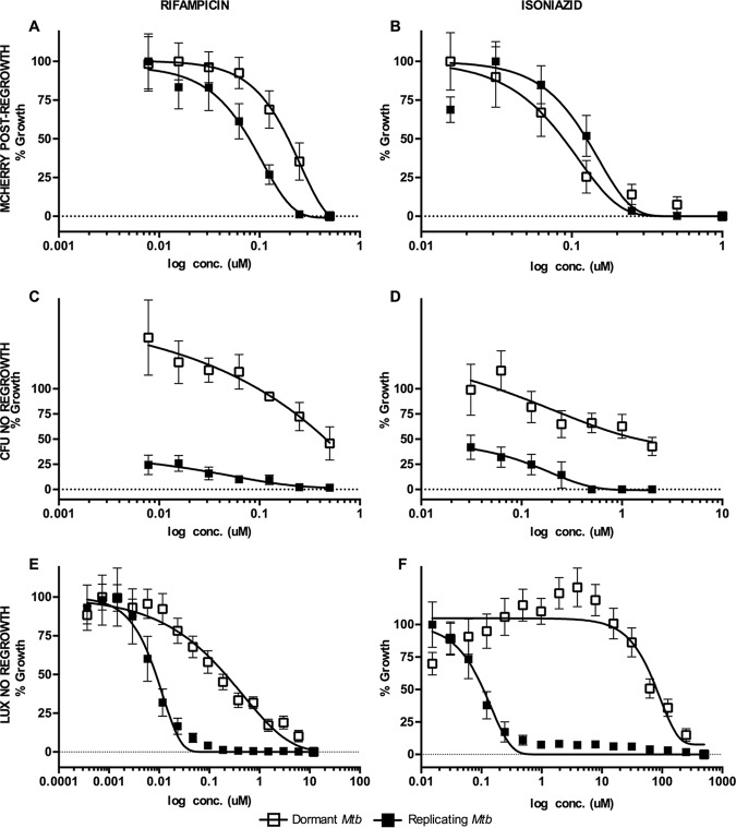 FIG 2