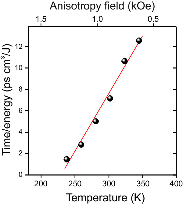 Fig. 5