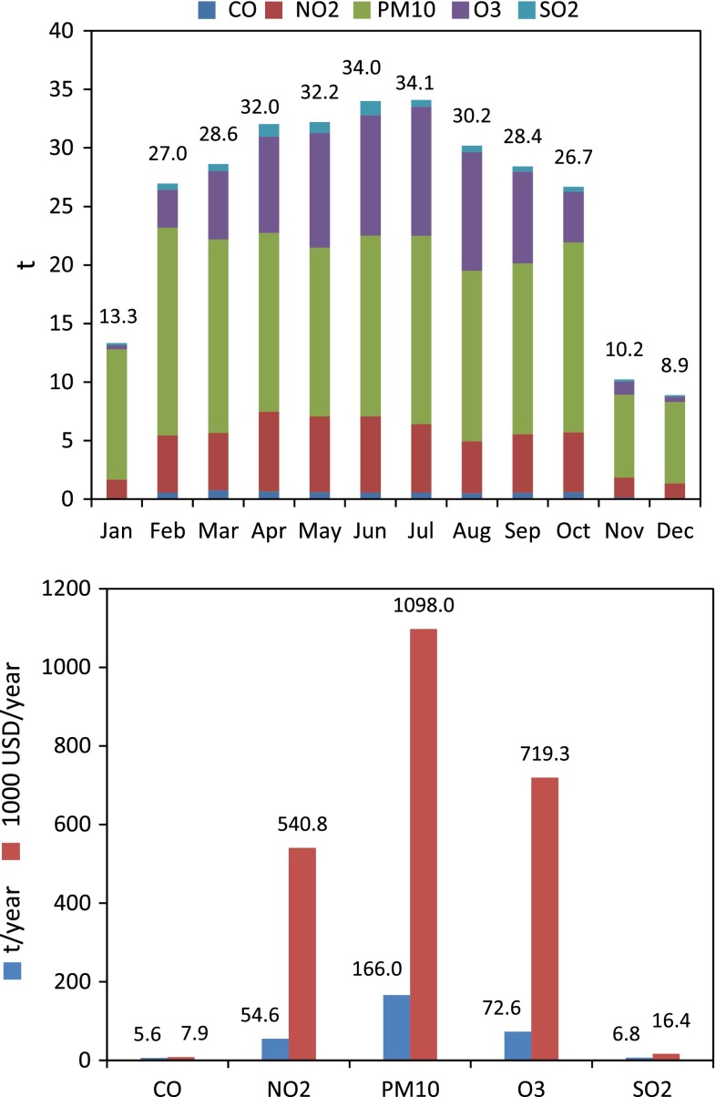 Fig. 4