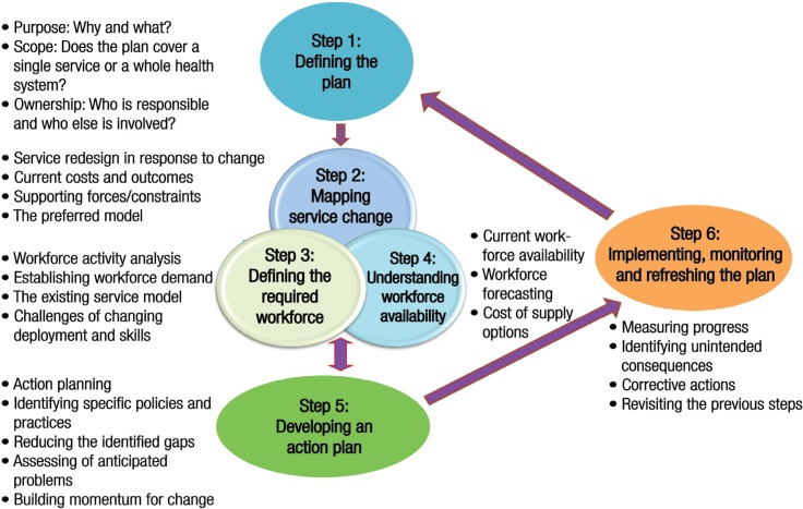 Figure 1: